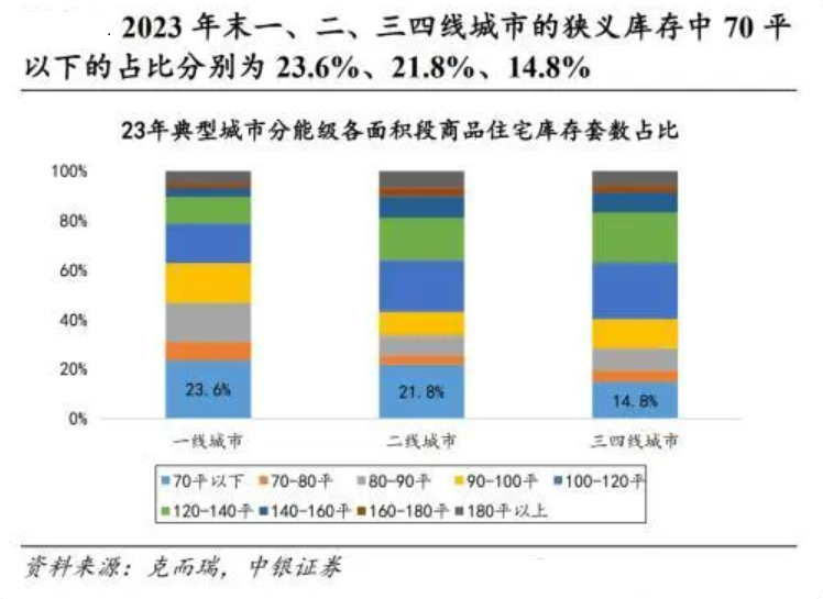 多地国企收购存量房“加快度” 机构：收购本钱必要下降