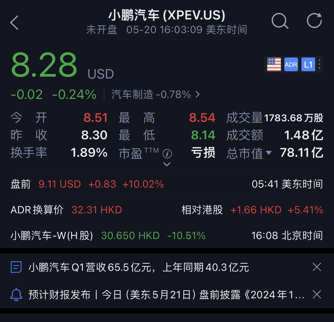 小鹏汽车美股盘前涨超10%_凤凰网