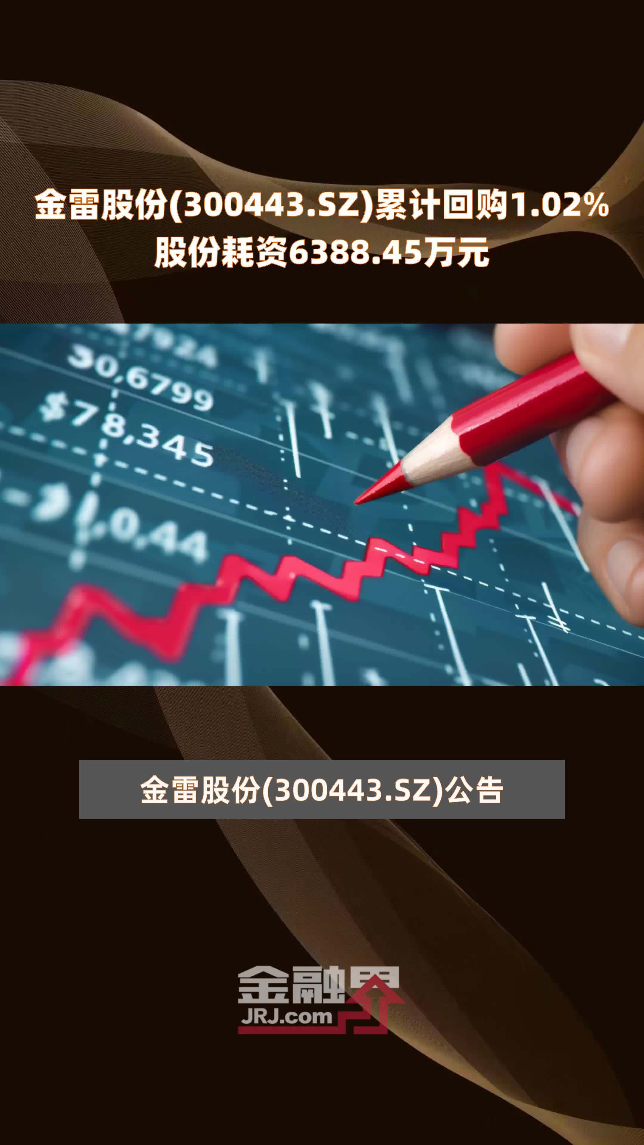 金雷股份300443sz累计回购102股份耗资638845万元快报