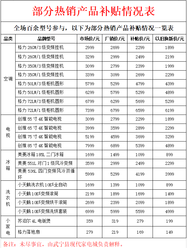“以旧换新”有补贴 江西多地推出家电焕新优惠