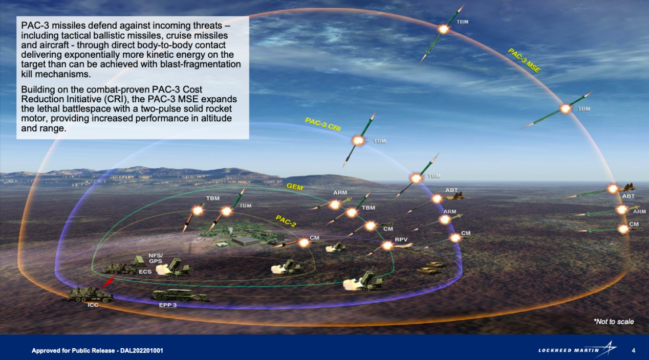 爱国者PAC-3 MSE型导弹射程较以往型号有大幅提升