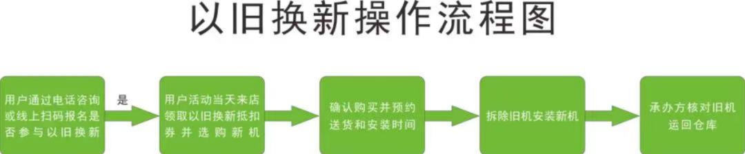 “以旧换新”有补贴 江西多地推出家电焕新优惠