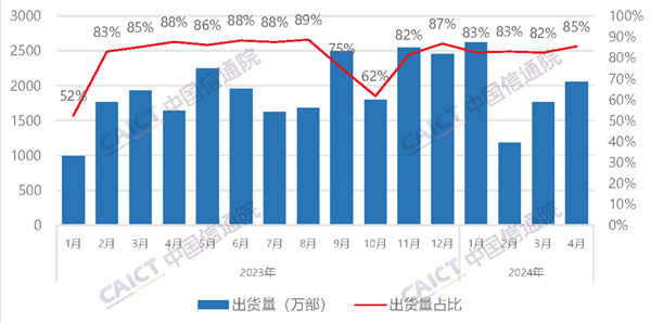 国产手机霸占iPhone市集 4月出货量破2000万部 占比创本年新高