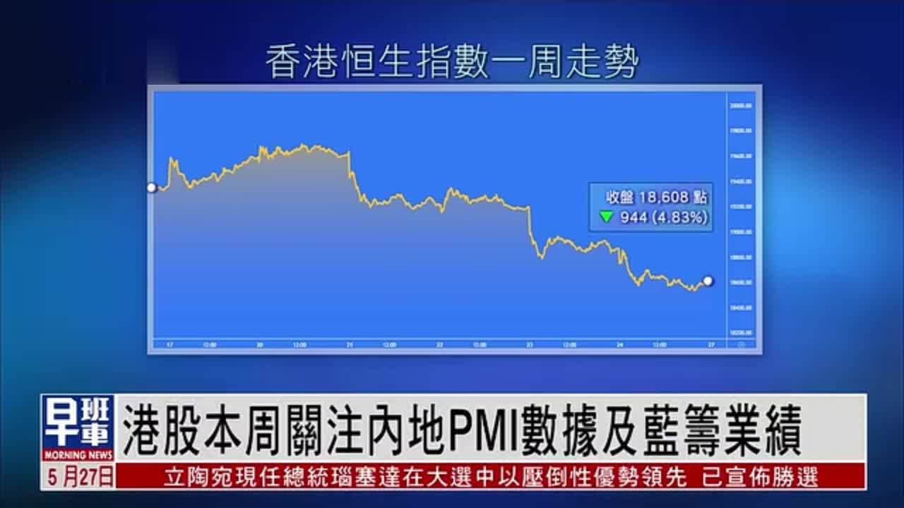 港股一周｜港股本周关注内地PMI数据及蓝筹业绩