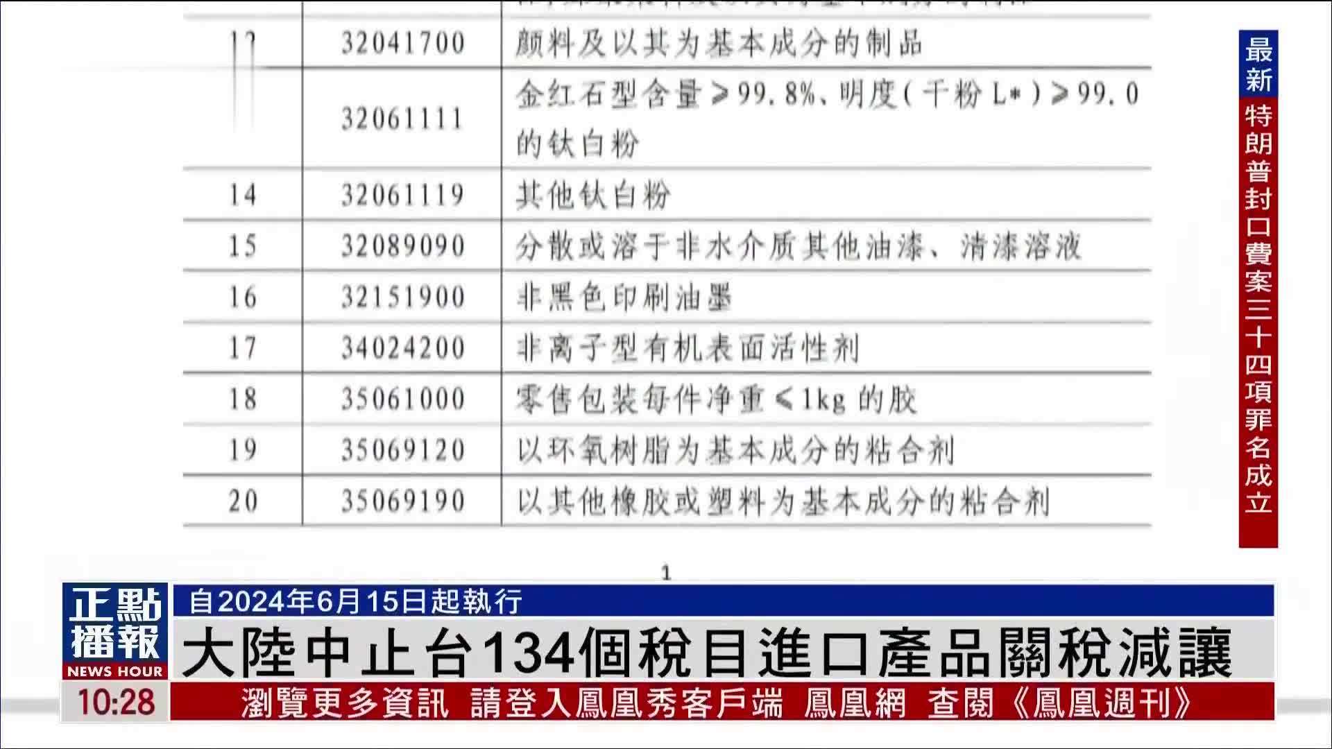 大陆6月15日起中止台湾地区134个税目进口产品关税减让