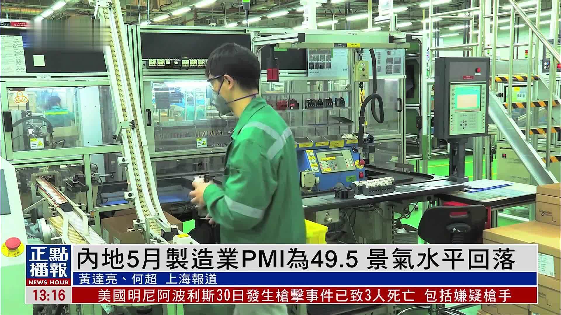 内地5月制造业PMI为49.5 景气水平回落