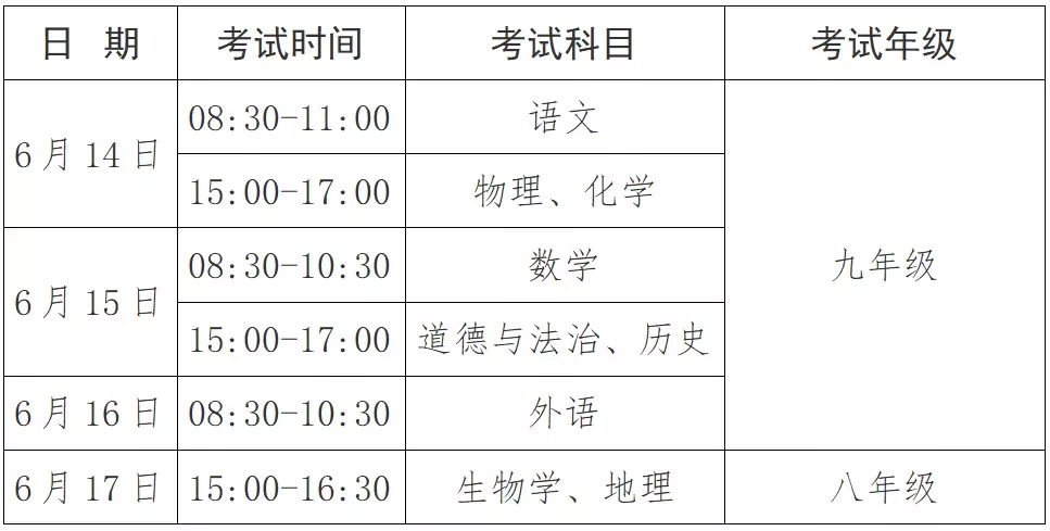阜阳市2024年中考（九年级）