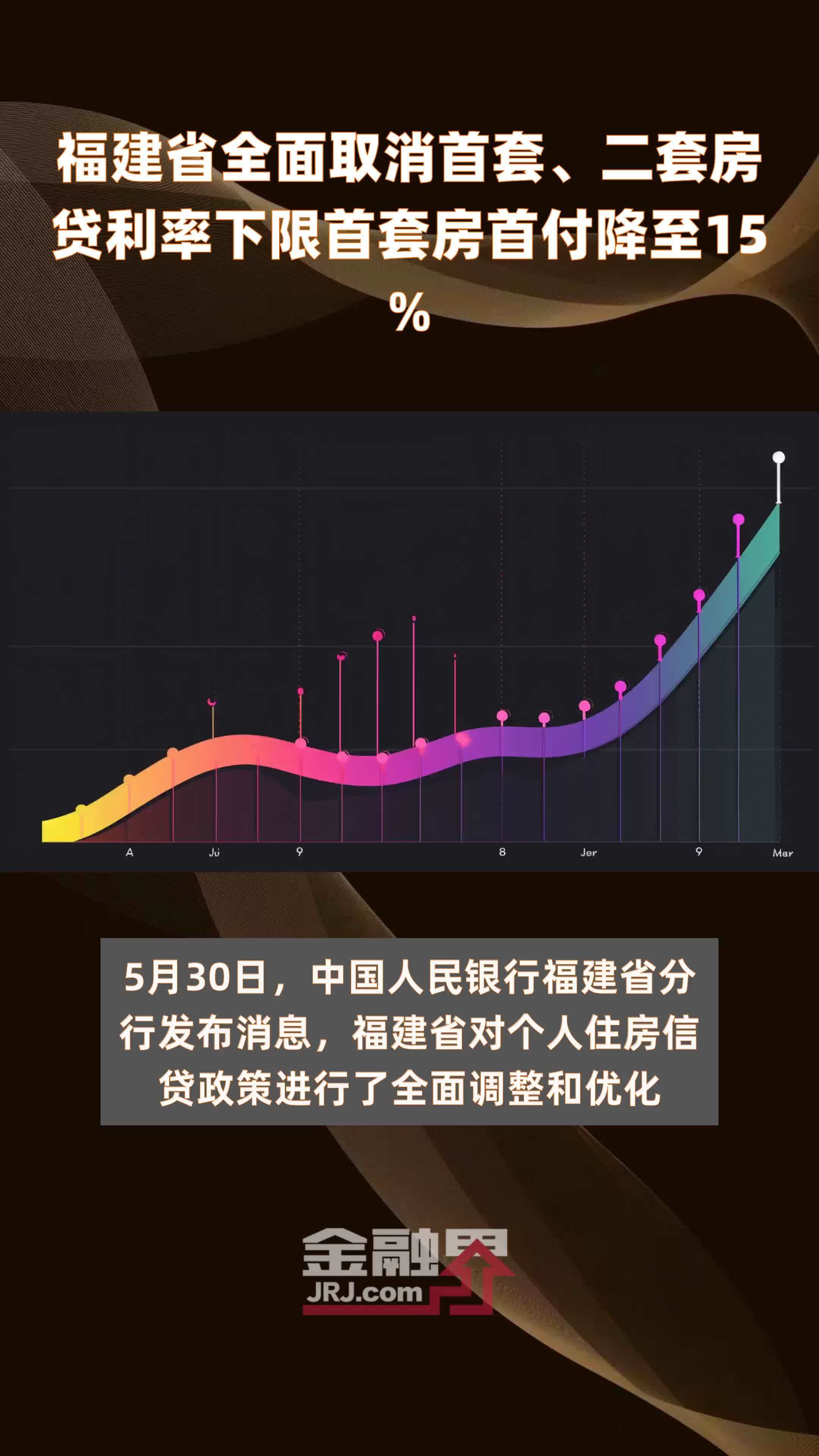 福建省全面取消首套、二套房贷利率下限首套房首付降至15% |快报_凤凰网视频_凤凰网