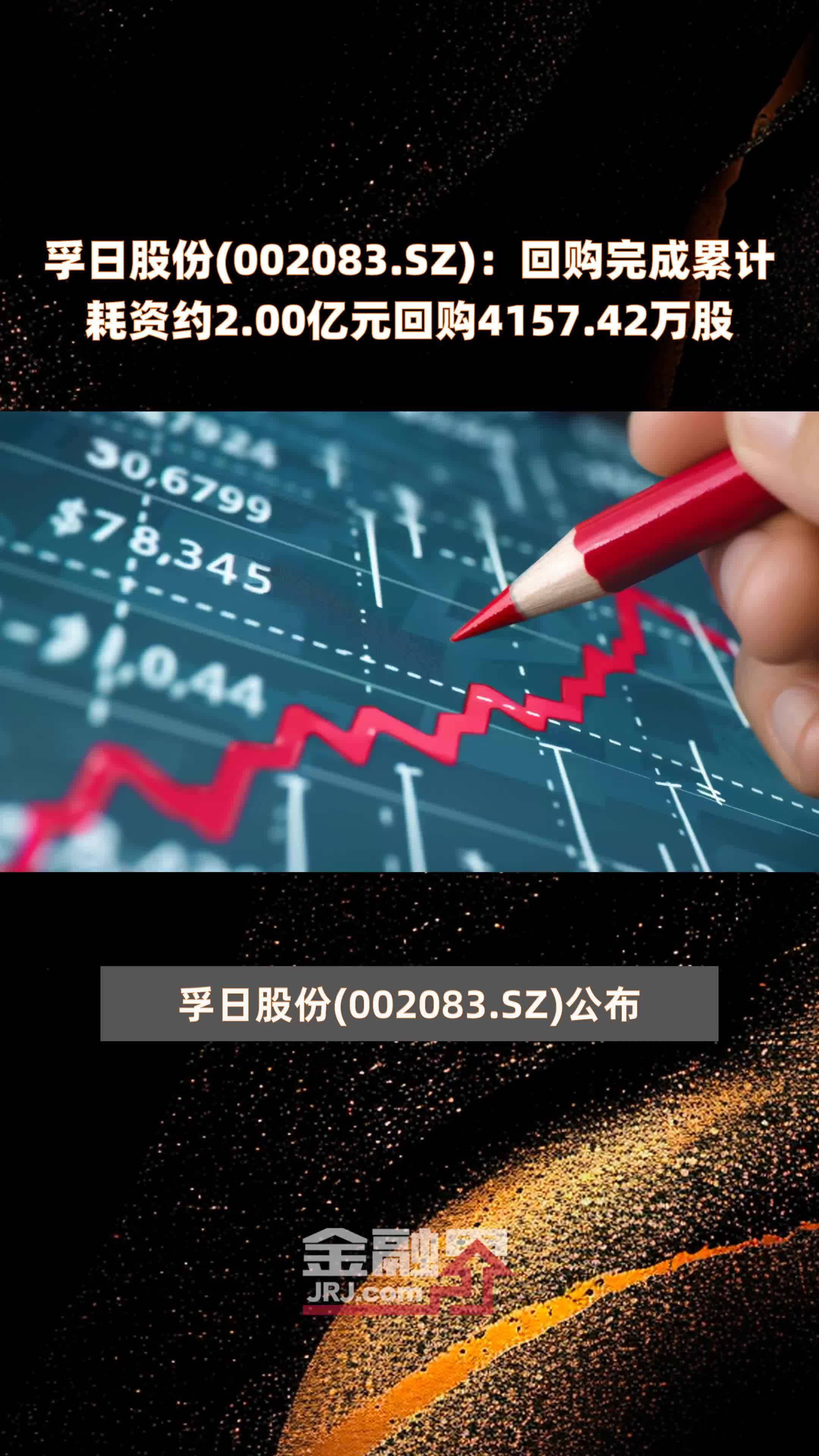 孚日股份(002083.SZ)：回购完成累计耗资约2.00亿元回购4157.42万股 |快报