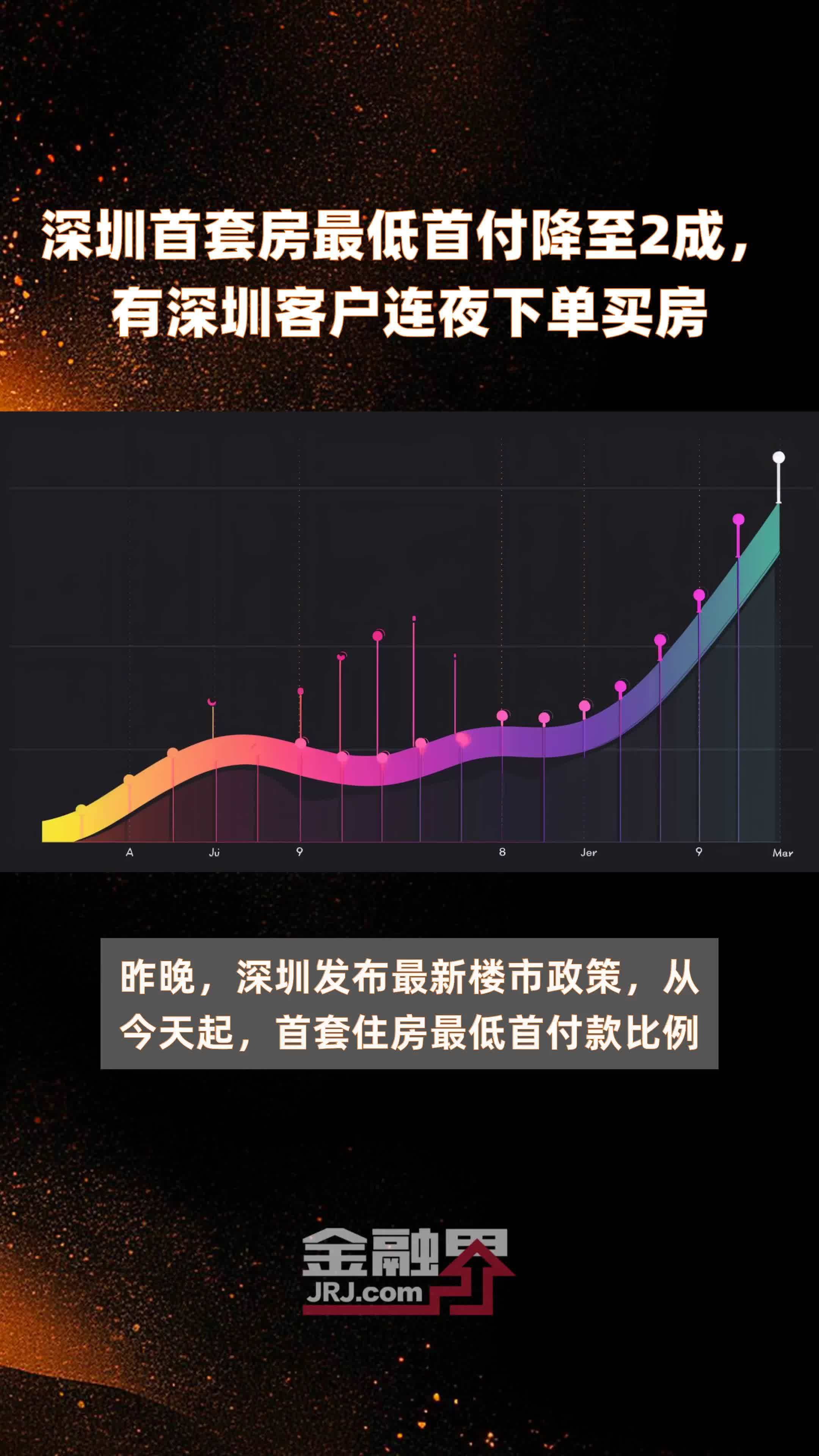 深圳首套房最低首付降至2成,有深圳客户连夜下单买房 |快报_凤凰网视频_凤凰网