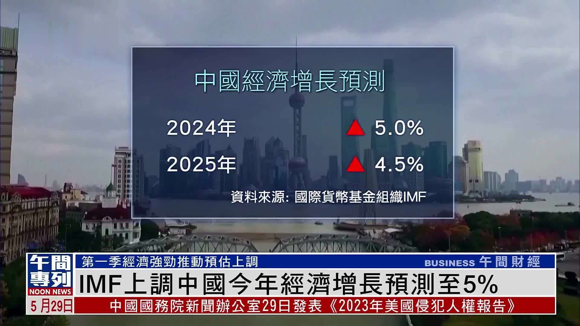 IMF上调中国今年经济增长预测至5%_凤凰网视频_凤凰网