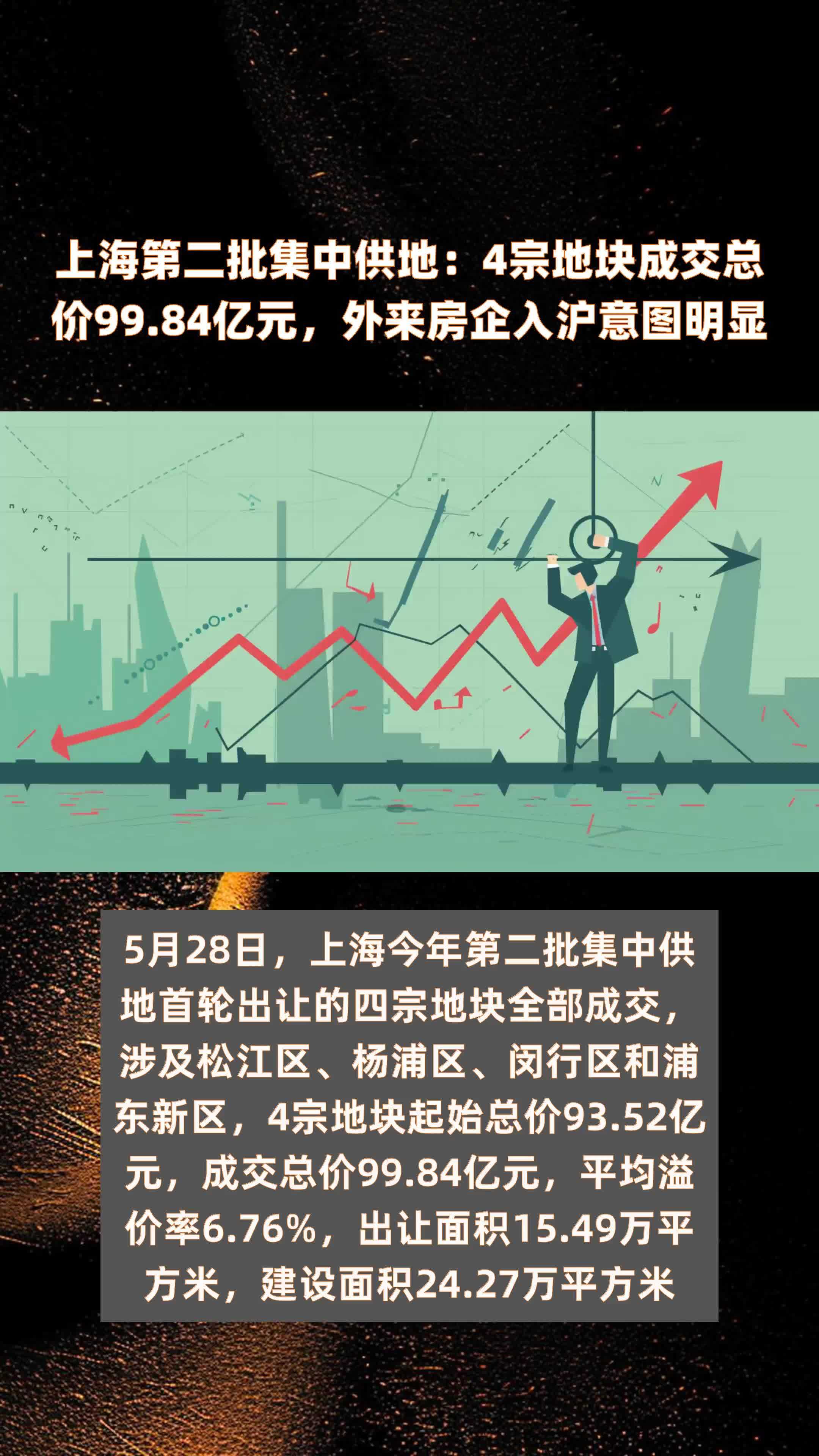 上海第二批集中供地：4宗地块成交总价99.84亿元，外来房企入沪意图明显 |快报