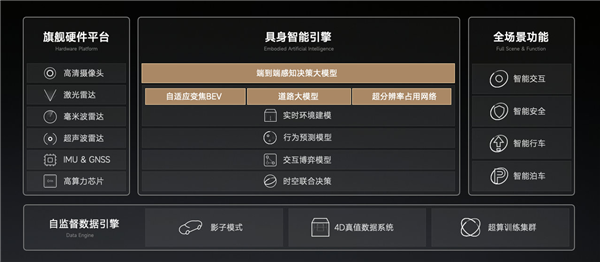 小米SU7 Pro标配小米智驾Max:小米最强智驾能力