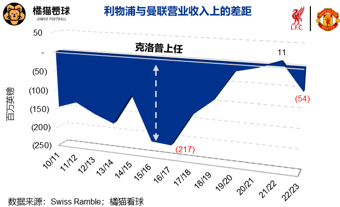 克洛普的红军岁月，诠释伟大的另一种方式