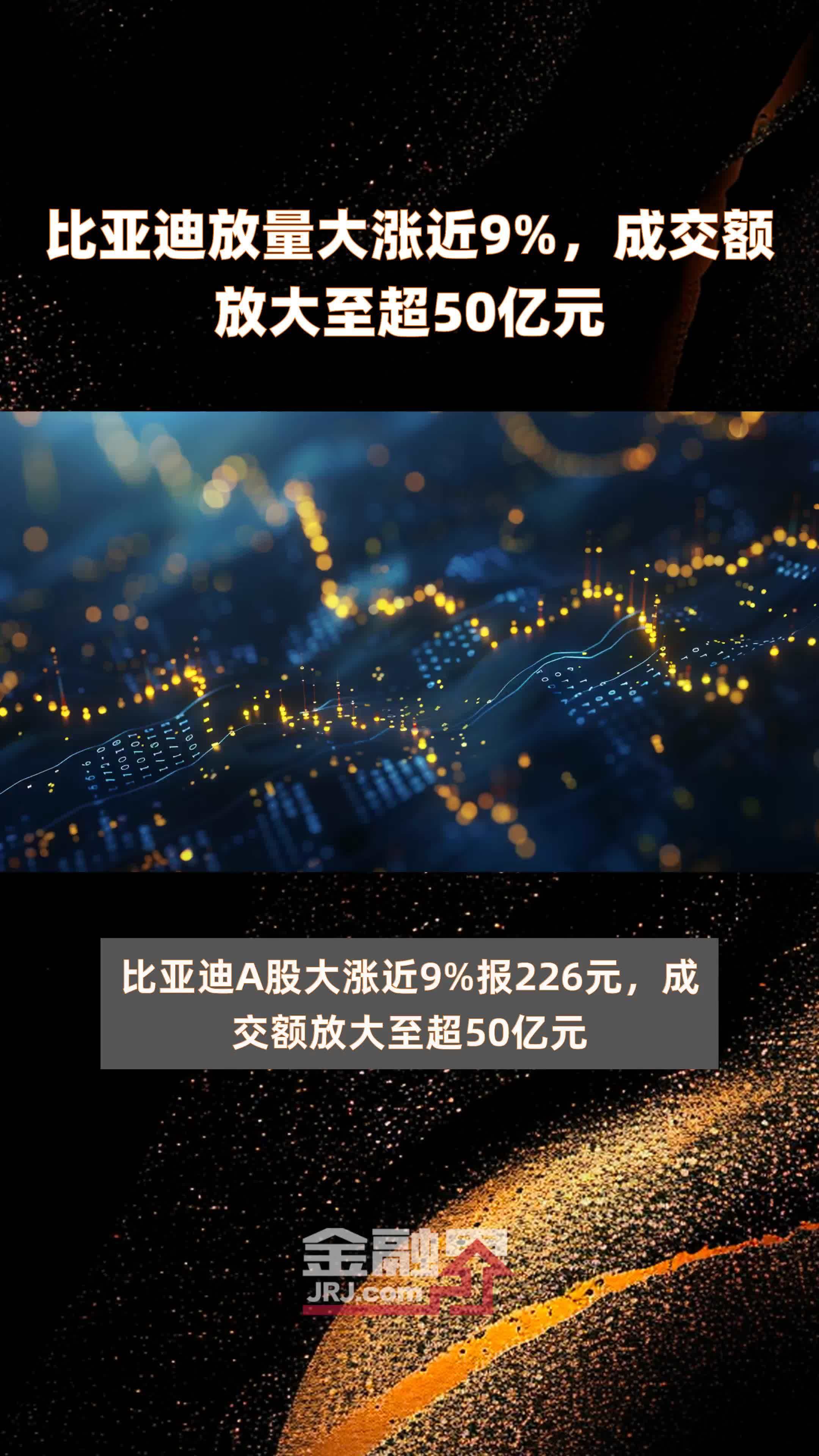 比亚迪放量大涨近9%，成交额放大至超50亿元 |快报