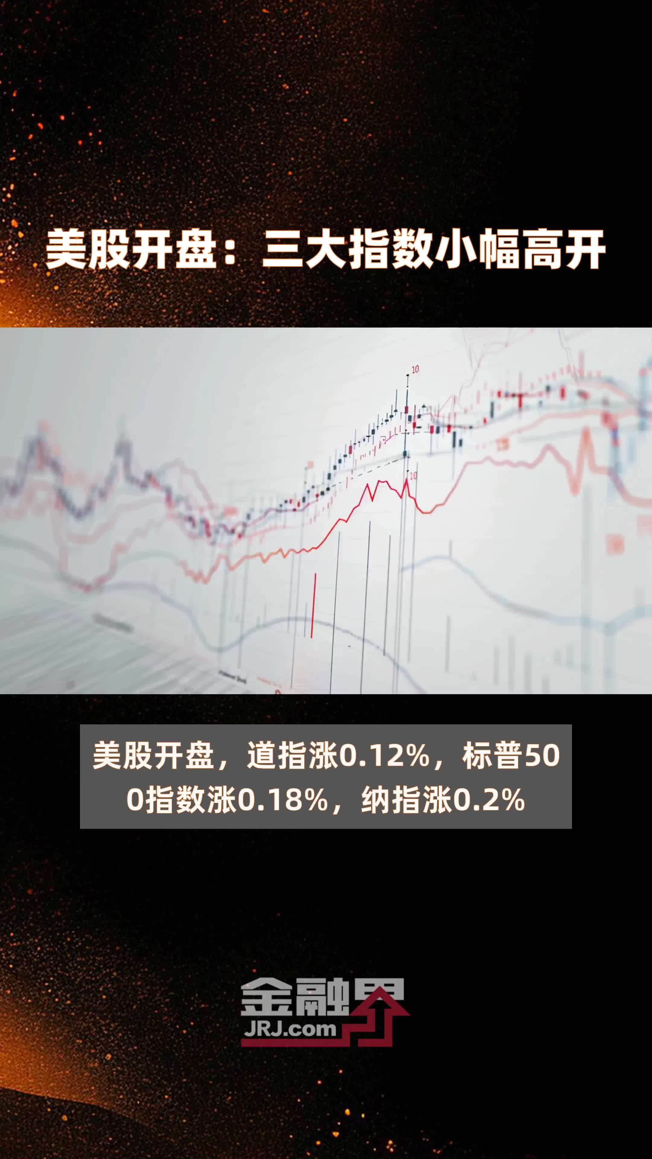 美股开盘三大指数小幅高开快报