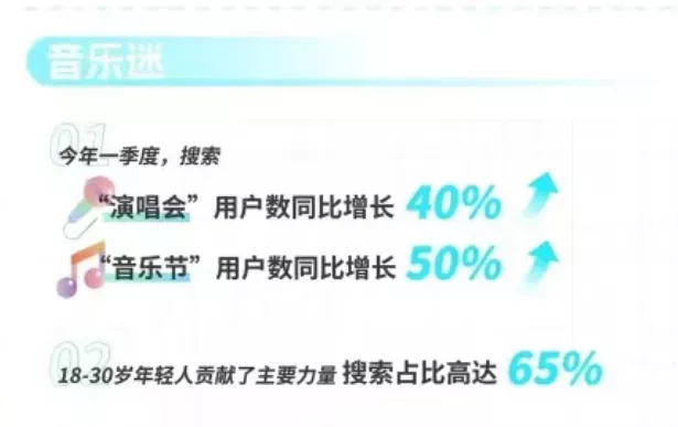 图片来源：《2024年轻人出游新趋势》