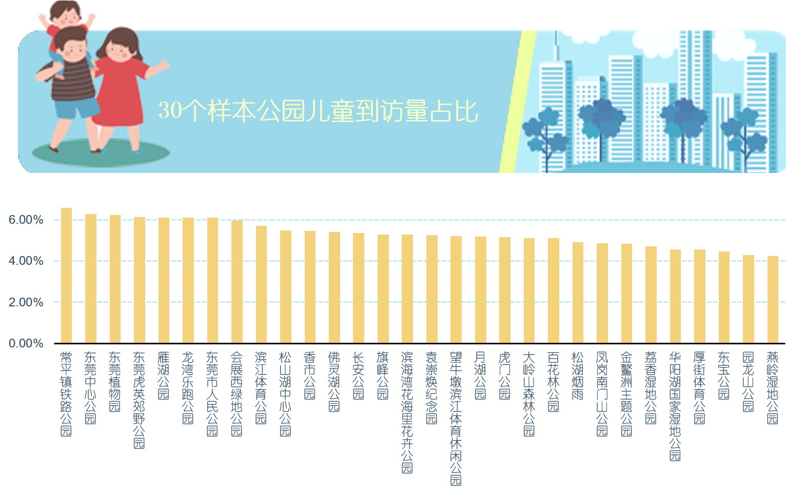 儿童常去公园排行榜