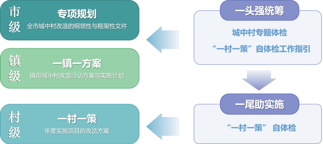 东莞2023年城市体检结果揭晓