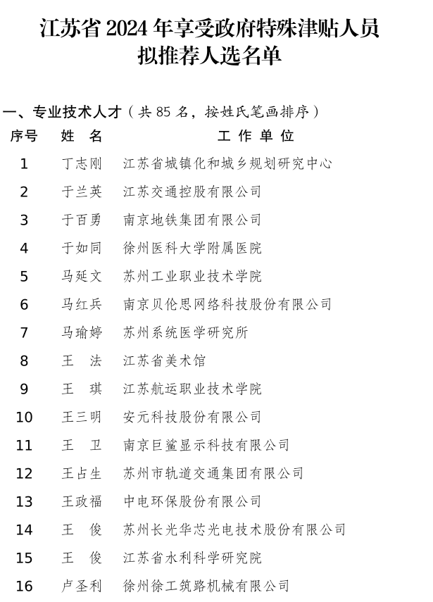 江苏省2024年享受政府特殊津贴人员拟推荐人选名单公示