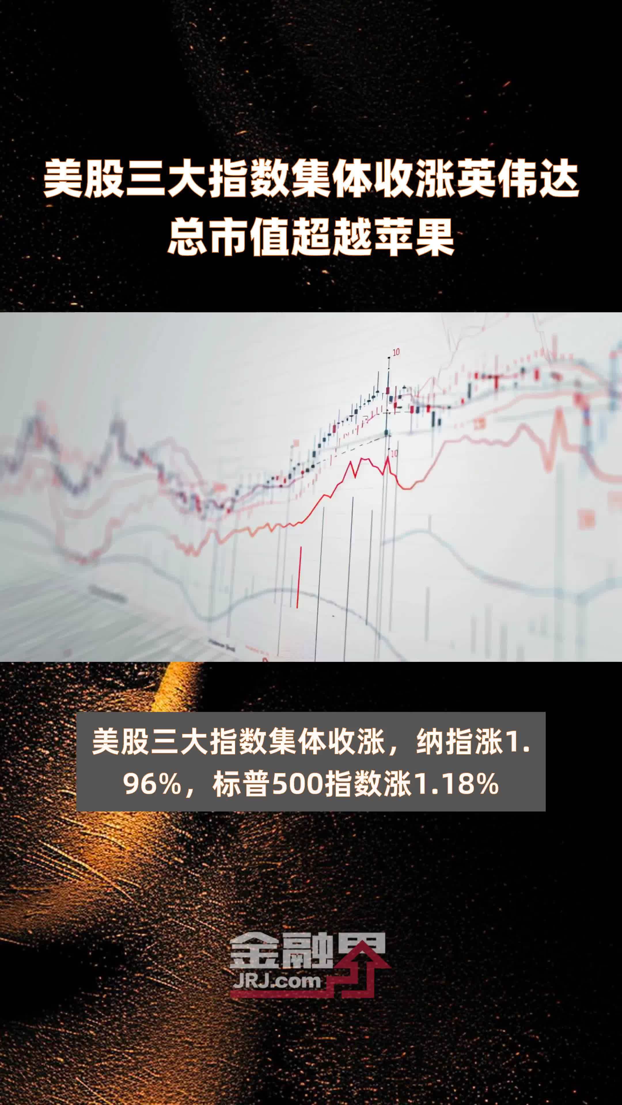 美股三大指数集体收涨英伟达总市值超越苹果快报