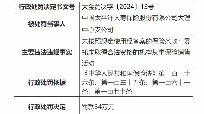 中国太平洋人寿保险股份有限公司大理中心支公司因委托未取得合法资格