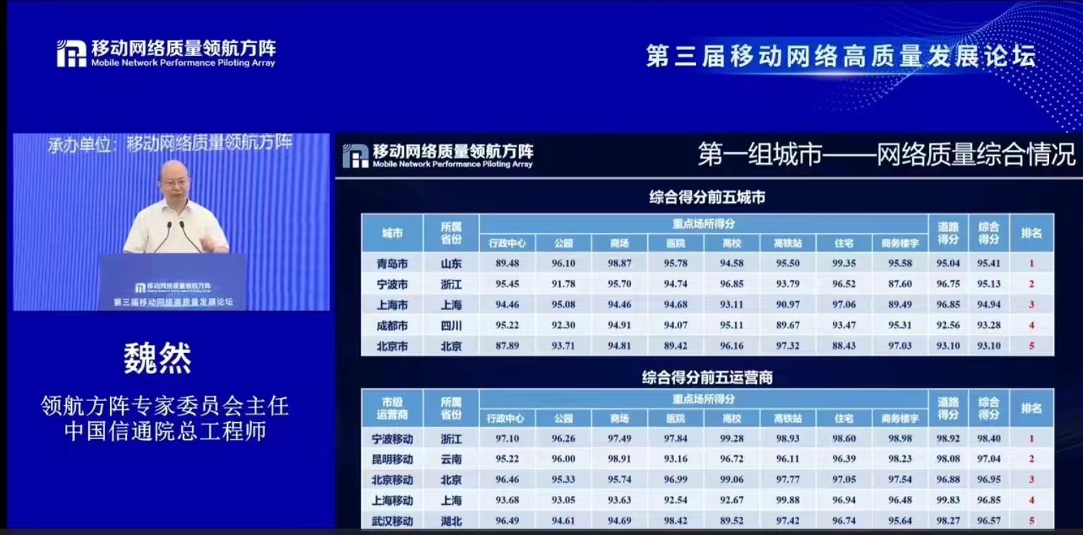 三连冠！宁波移动网络质量硬核蝉联全国第一