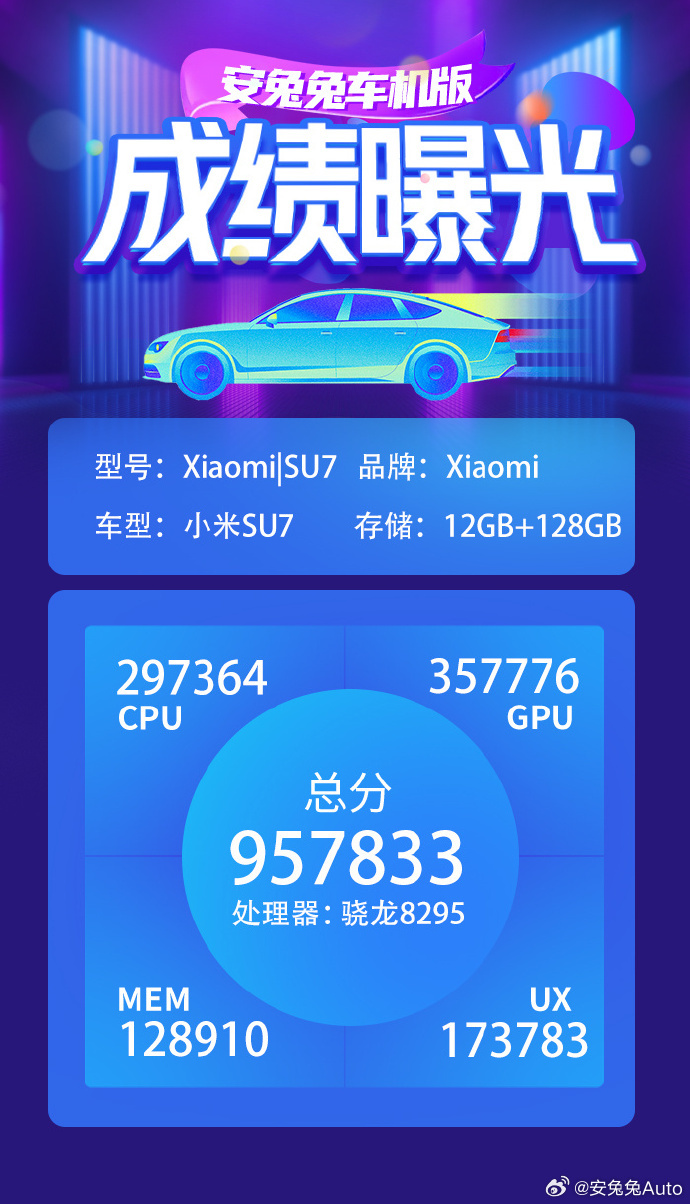 ▲ 图源安兔兔 Auto,下同