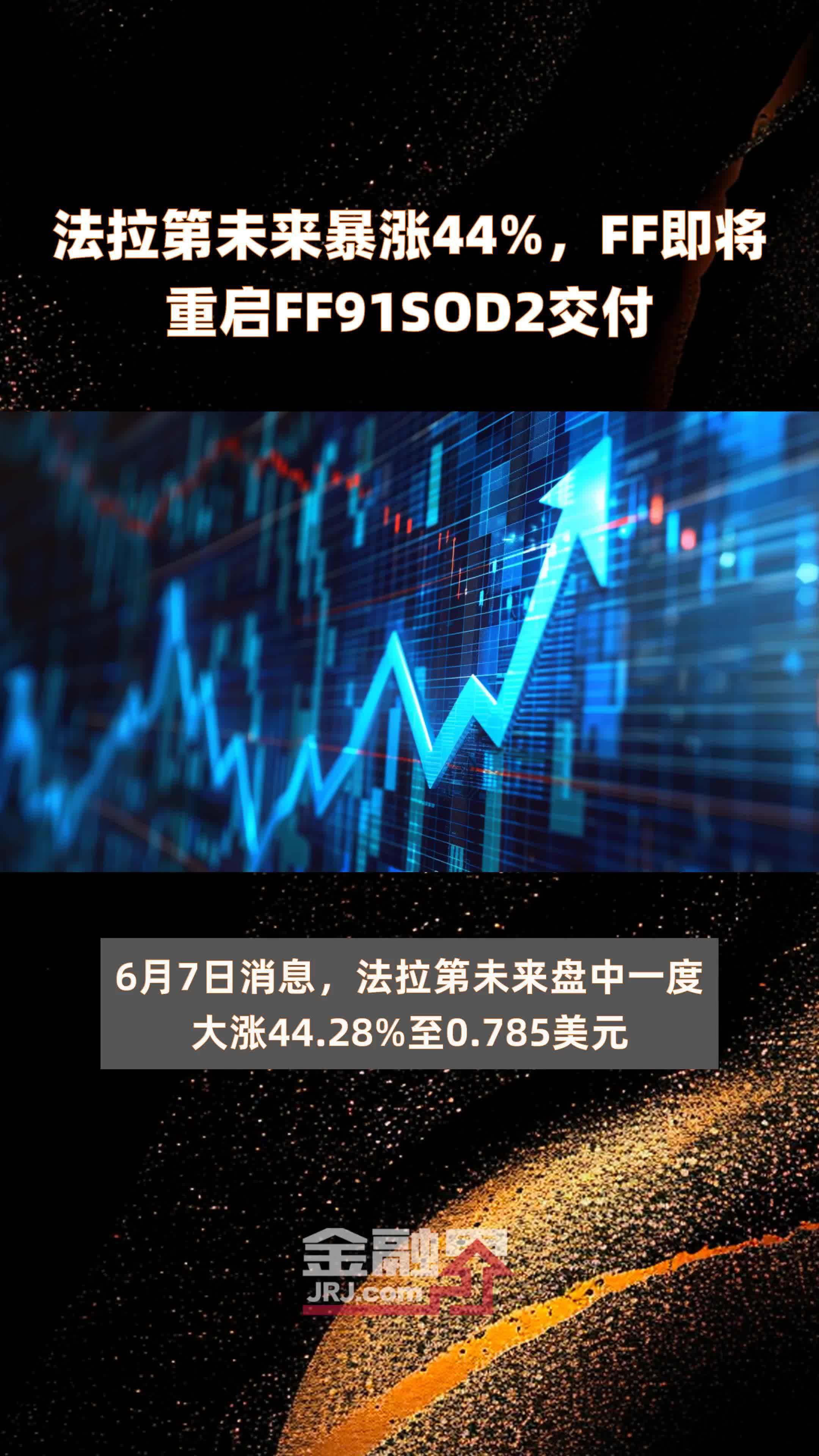 法拉第未来暴涨44%，FF即将重启FF91SOD2交付 |快报