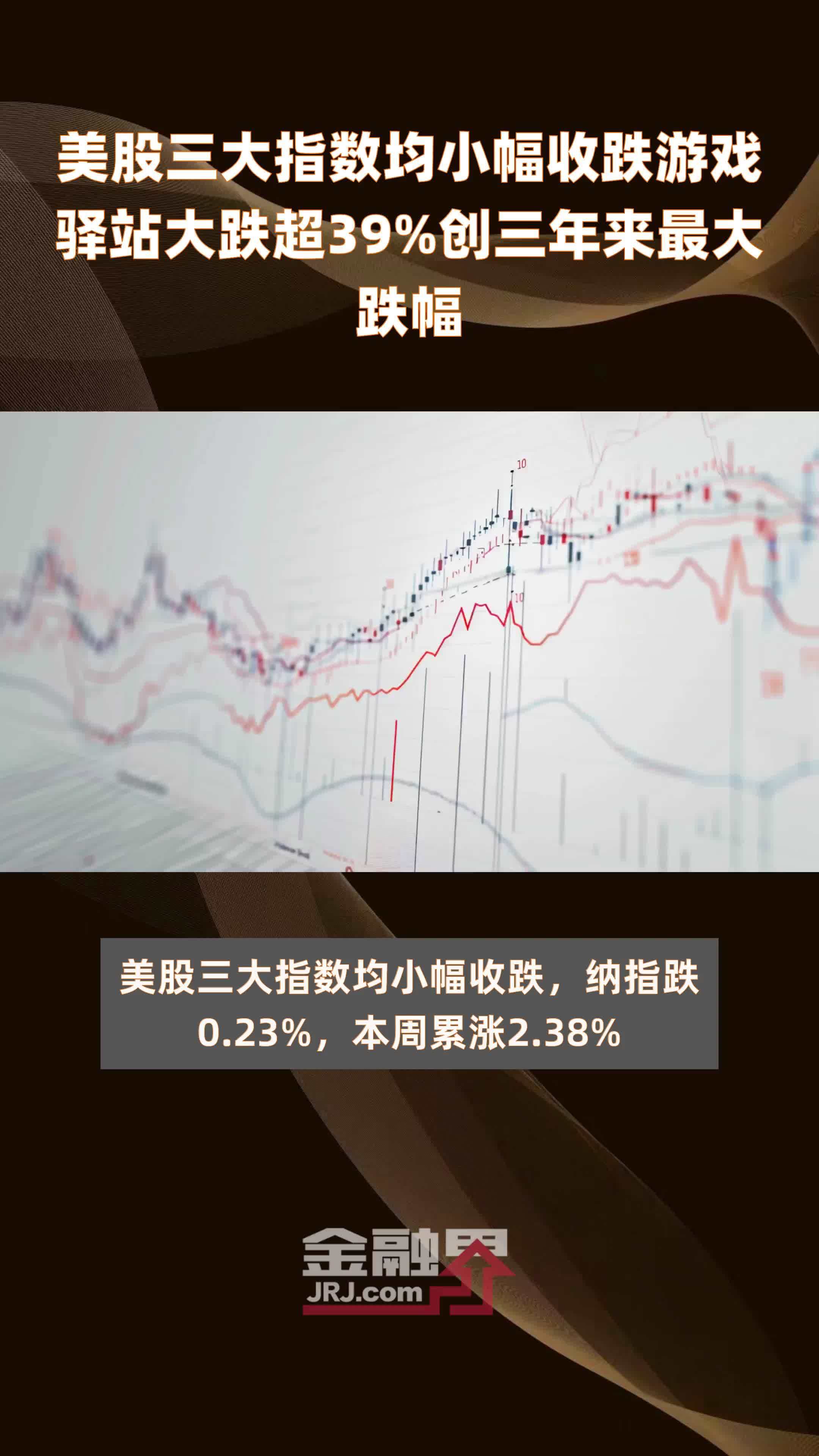 美股三大指数均小幅收跌游戏驿站大跌超39%创三年来最大跌幅 |快报_凤凰网视频_凤凰网