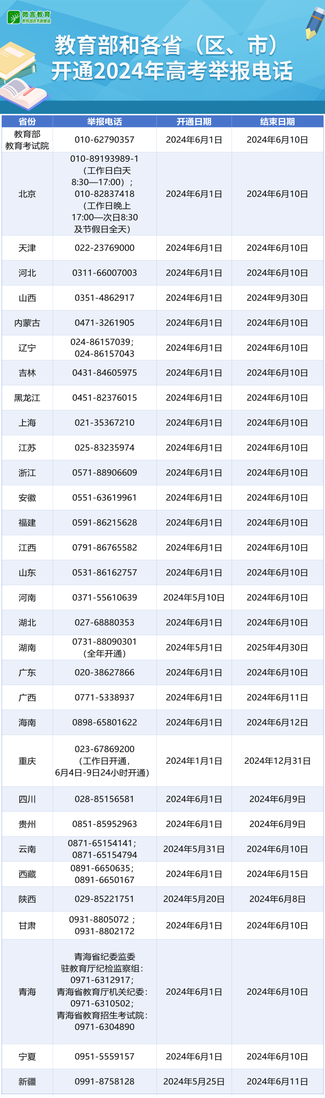 江西高考咨询举报电话公布