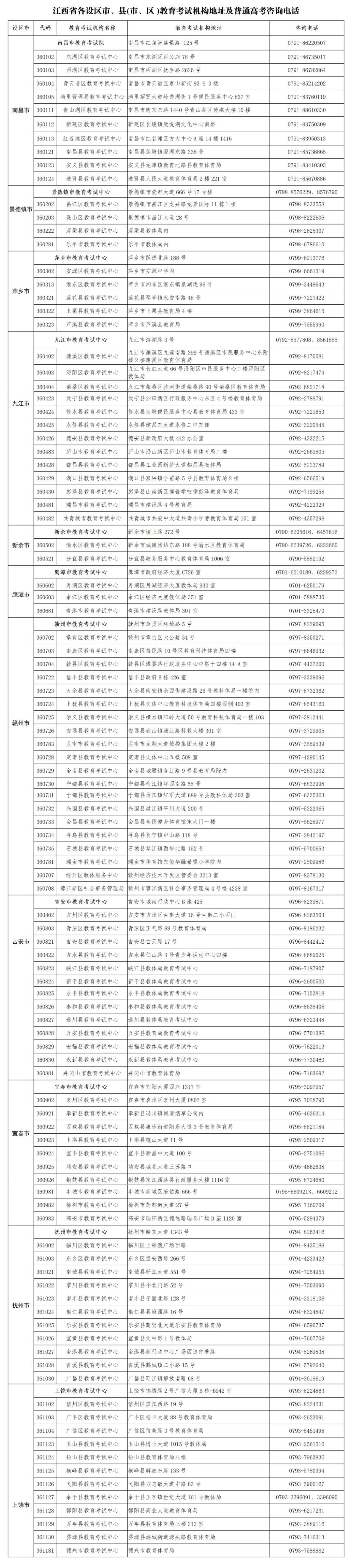 江西高考咨询举报电话公布