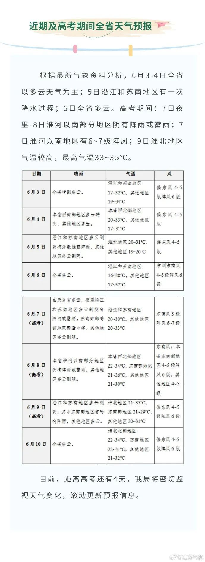 江苏发布高考期间天气预报凤凰网江苏_凤凰网