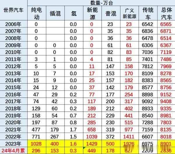 中国新动力车已占大师超60%