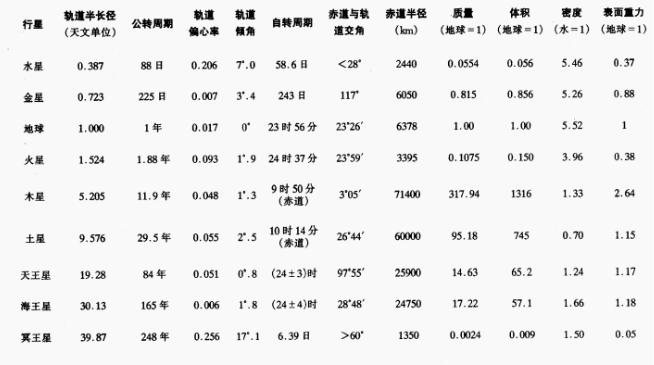 陈克恭:地球“歪”了才有四季 日地大科学装置有图纸