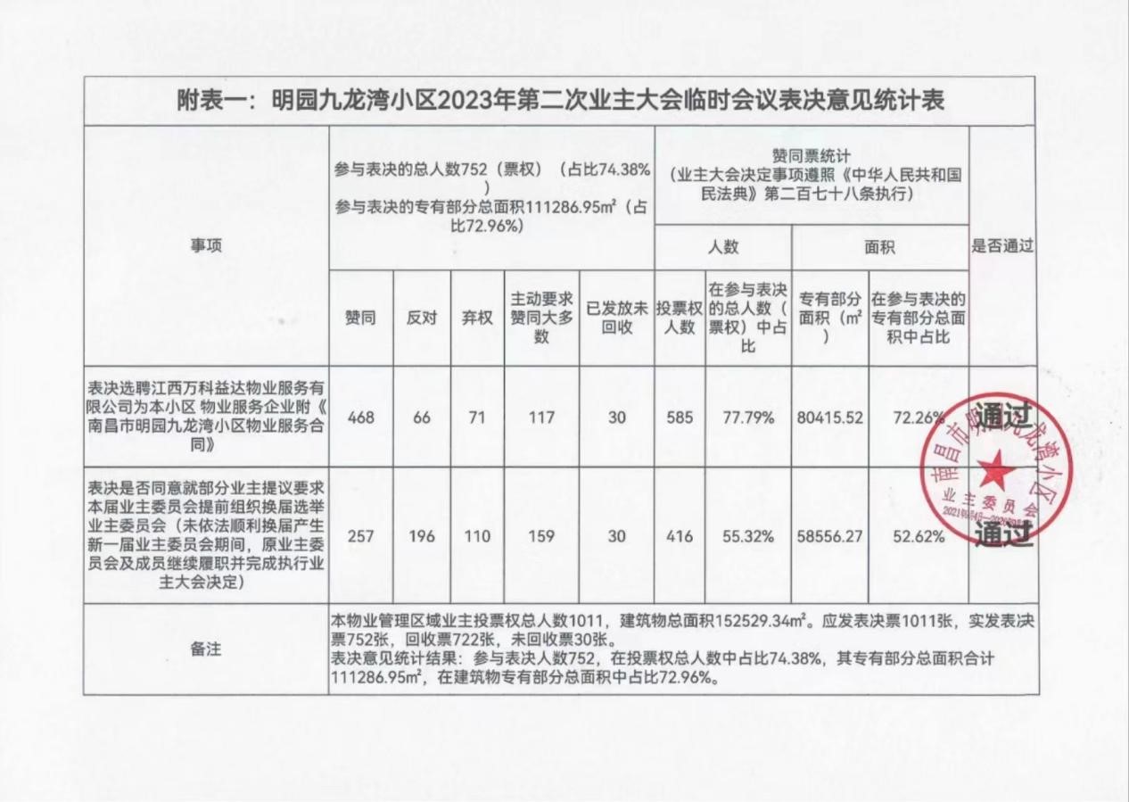 物业选票模板图片