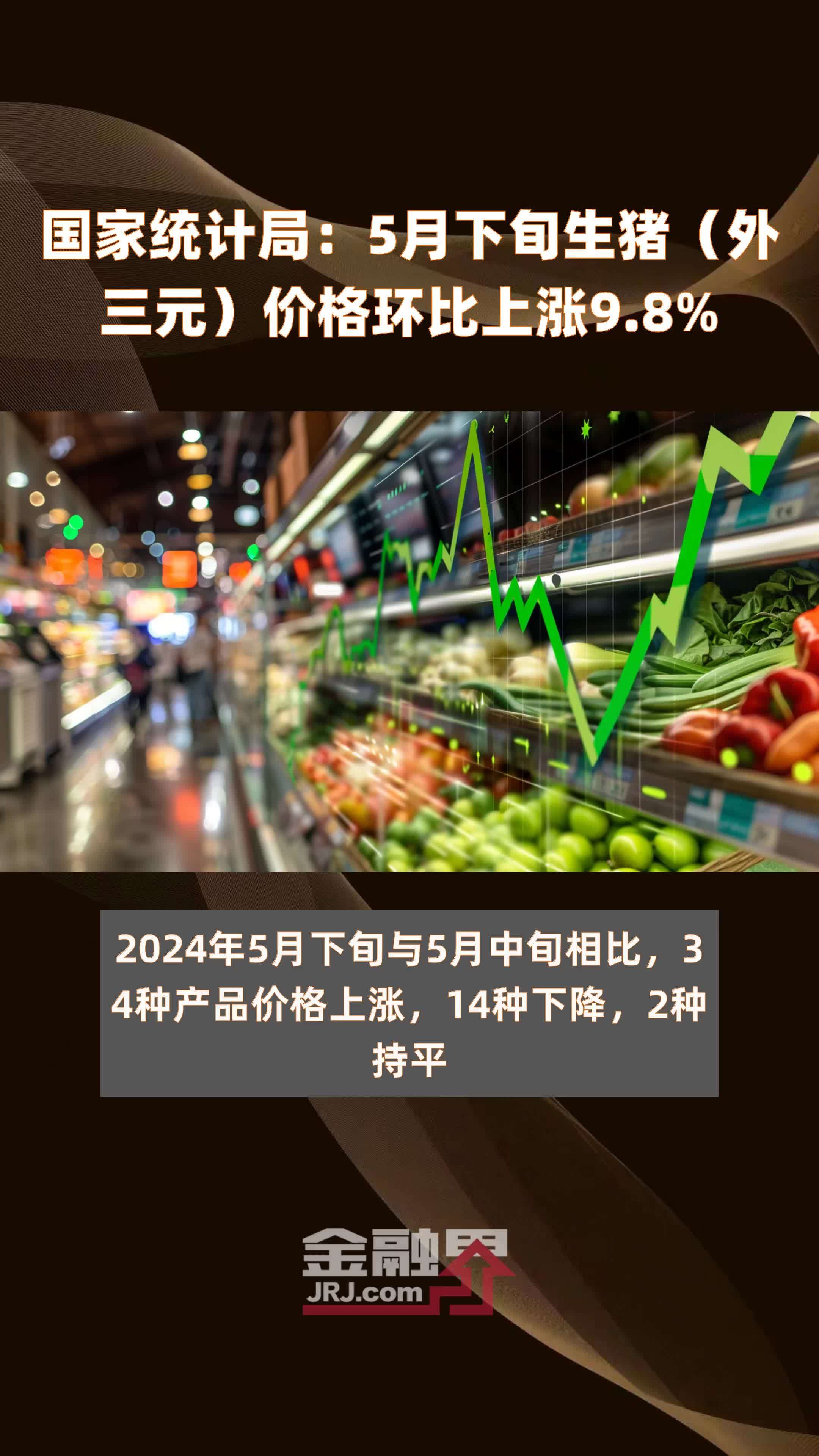 国家统计局:5月下旬生猪(外三元)价格环比上涨9.8% |快报_凤凰网视频_凤凰网