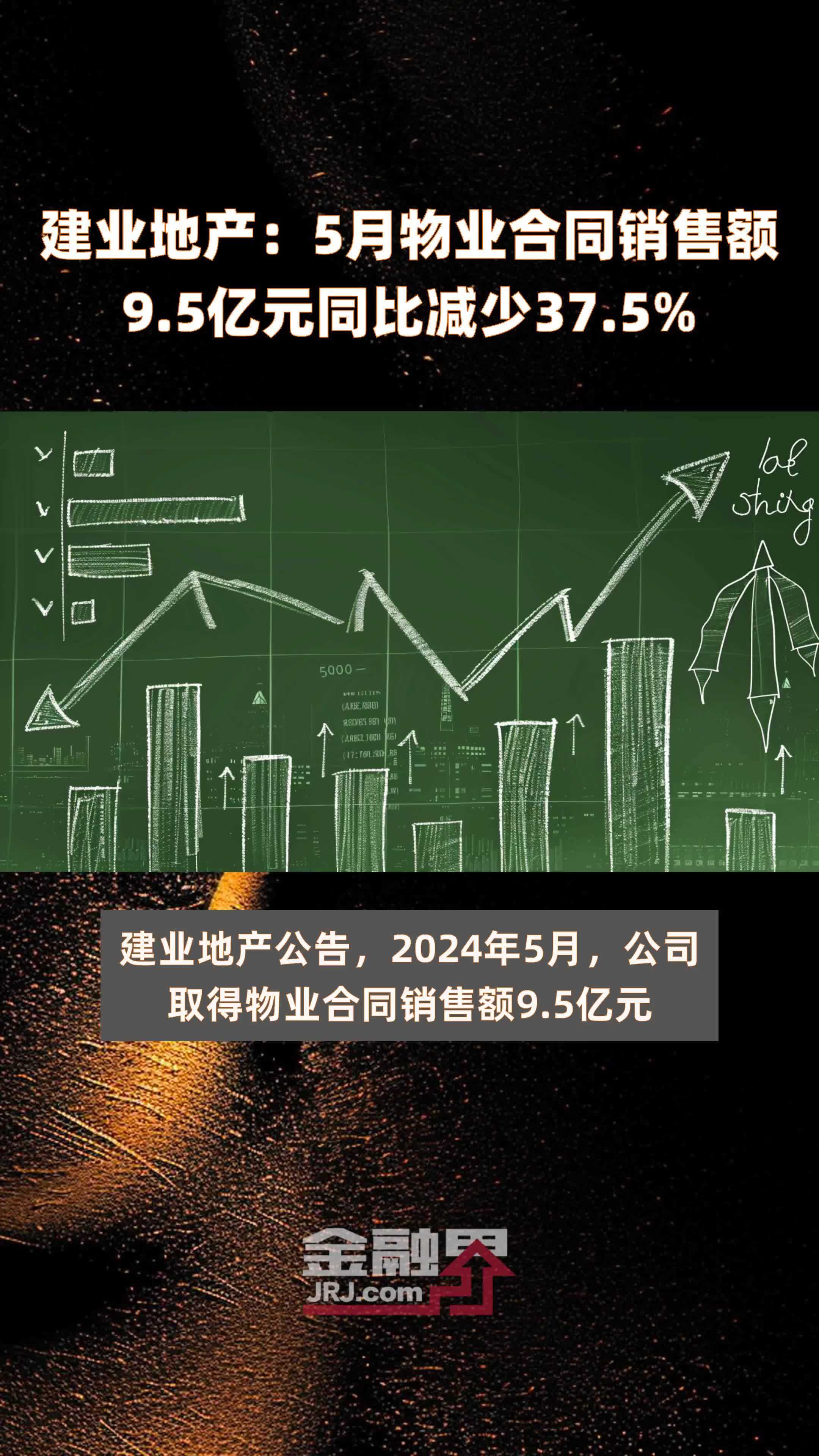 建业地产：5月物业合同销售额9.5亿元同比减少37.5% |快报