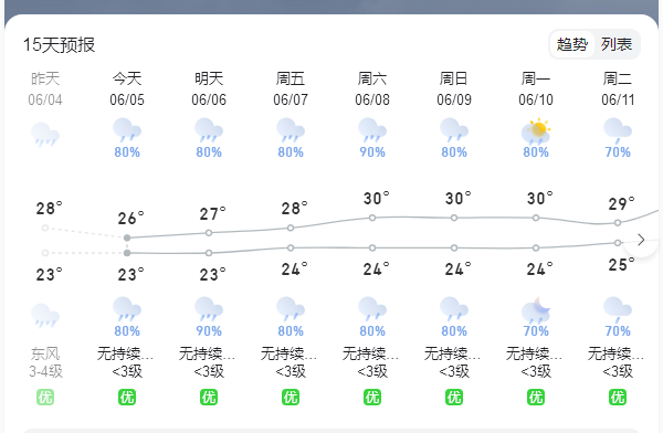 东莞天气明天图片