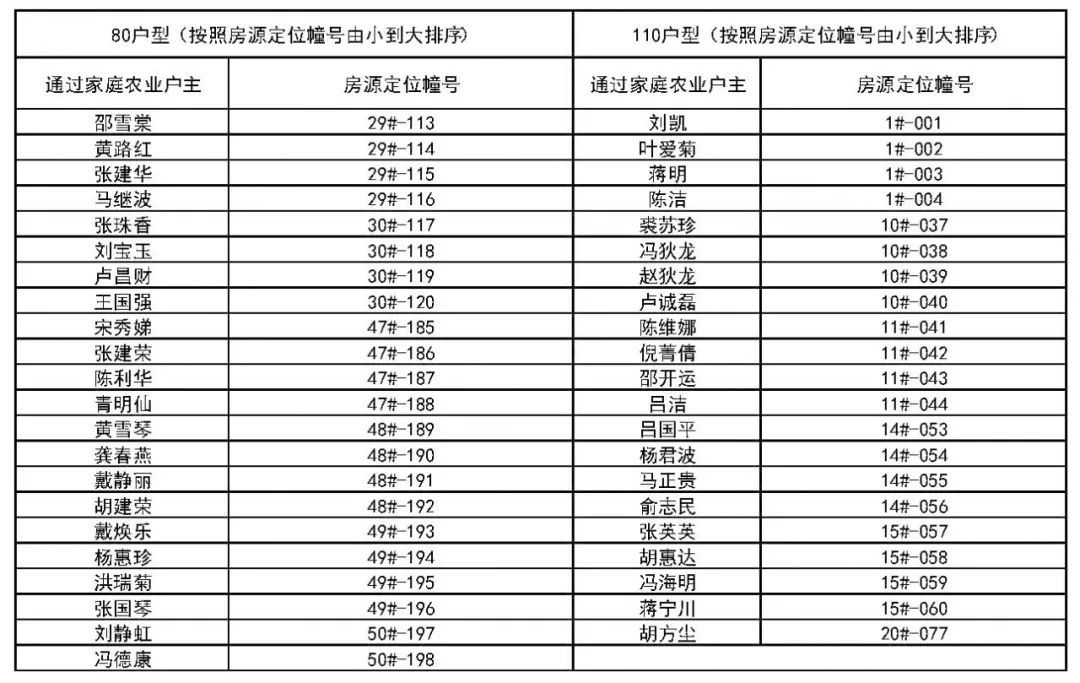 江北这个项目重要进展!凤凰网宁波