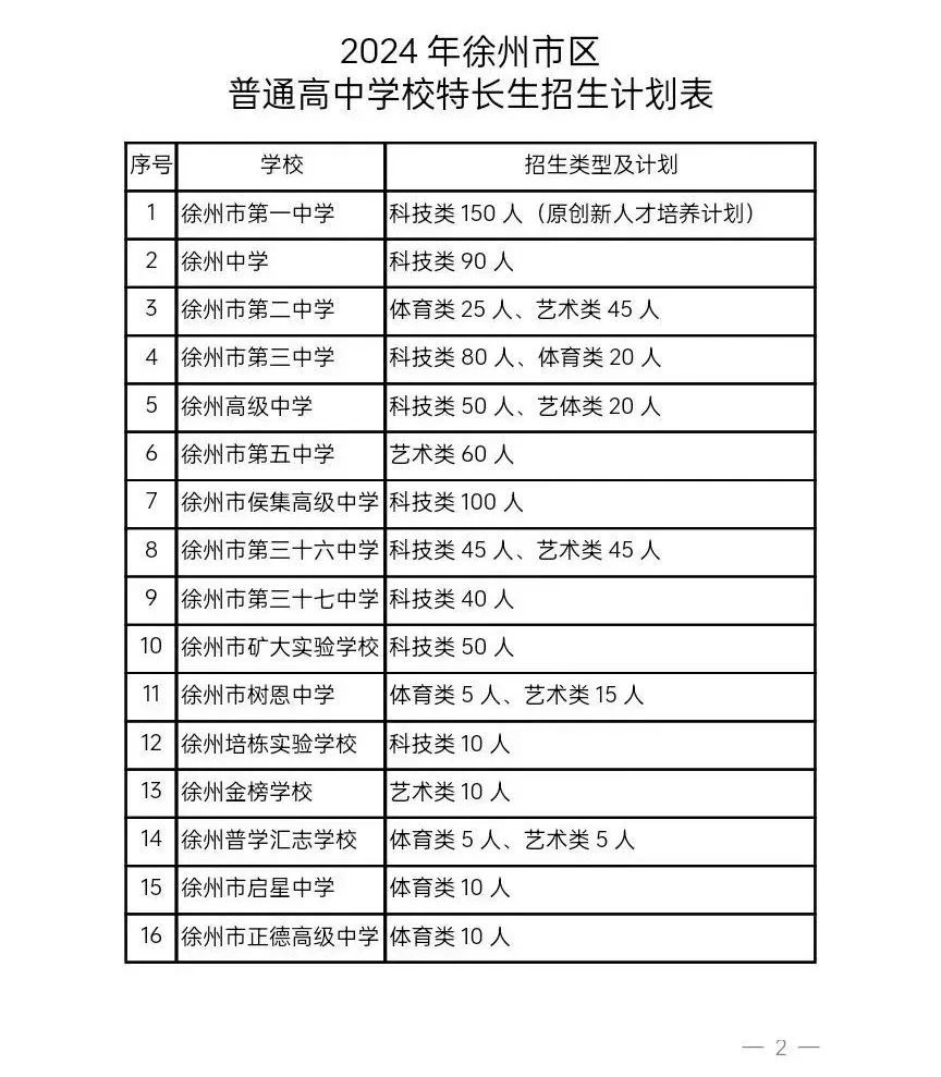 2024年徐州市区普通高中学校特长生招生简章发布