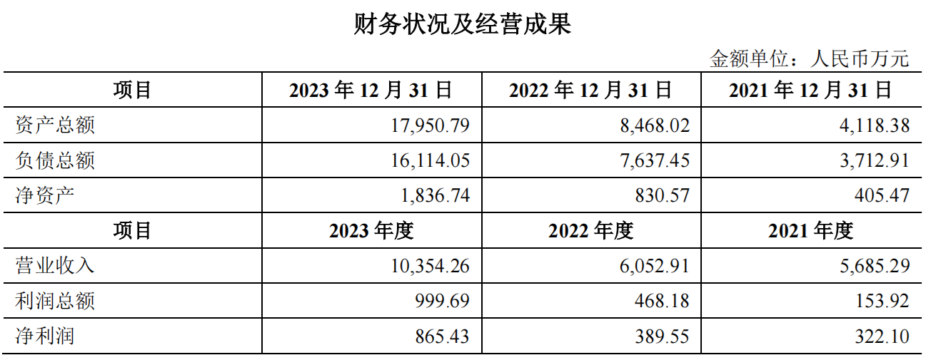 图片来源：卓然股份公告