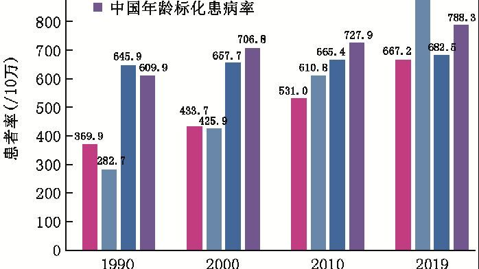 最新發佈！天津、河北、重慶、浙江、四川：中國這 5 地人群，AD 死亡率最高