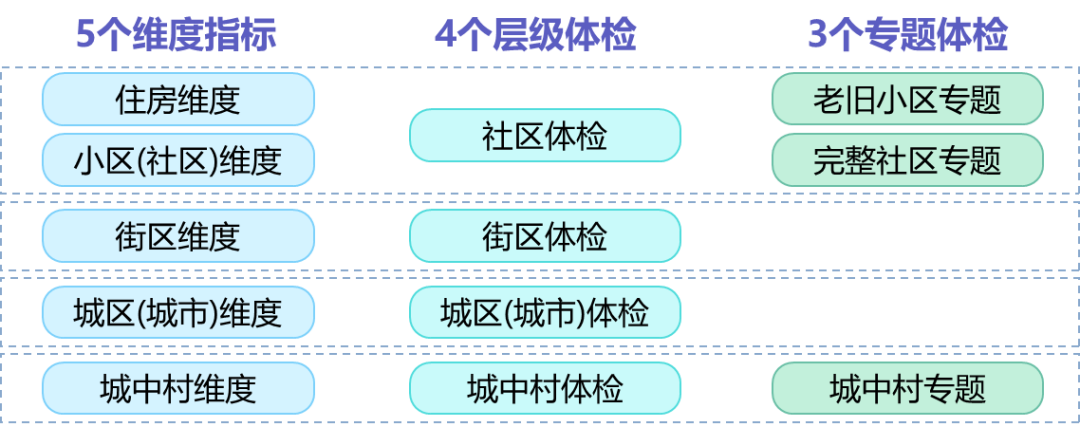 东莞2023年城市体检结果揭晓