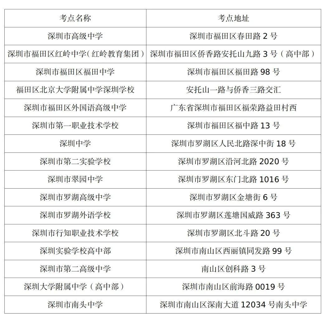 深圳高考人数图片