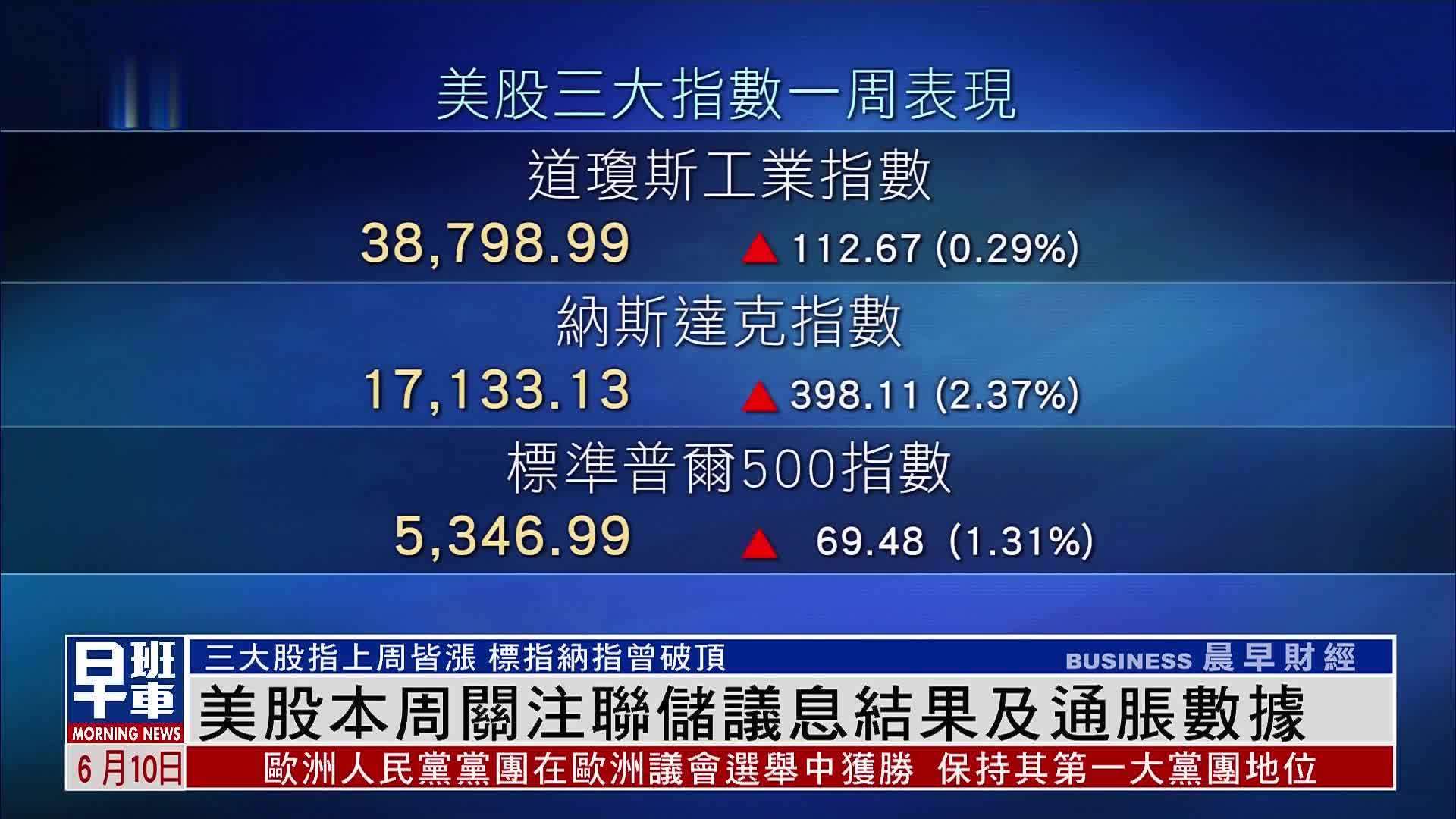 美股一周｜美股本周关注联储议息结果及通胀数据