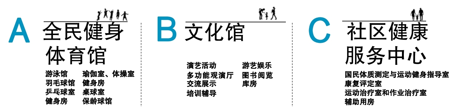 宝安航城一体裁中间设计方案颁布！藏书楼+体育馆+社康，真全