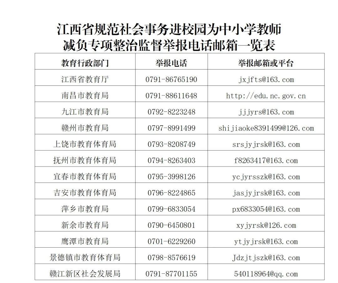 为中小学教师减负，江西教育系统专项整治举报方式公布