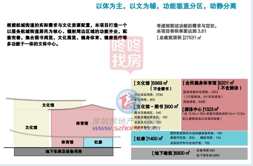 宝安航城一体裁中间设计方案颁布！藏书楼+体育馆+社康，真全