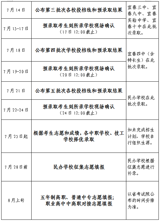 事关高中招生！江西多地最新发布